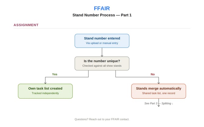 FFAIR-Stand-Numbers-Part1-Assignment